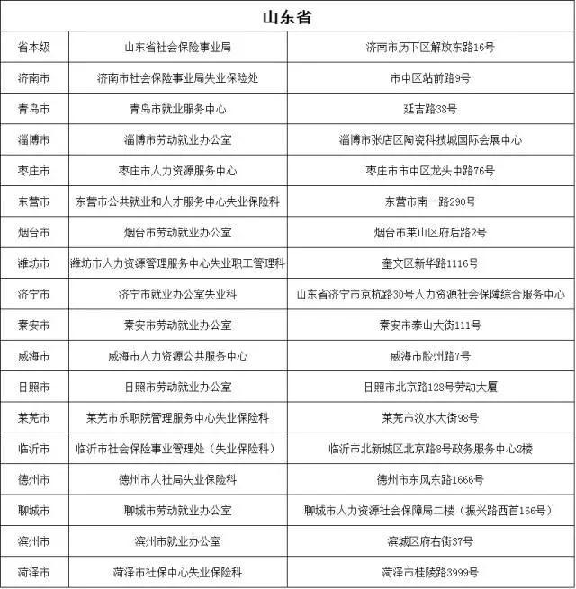 2012失业人口_降薪、失业、还不起房贷,中国人存款已降到2012年水准！