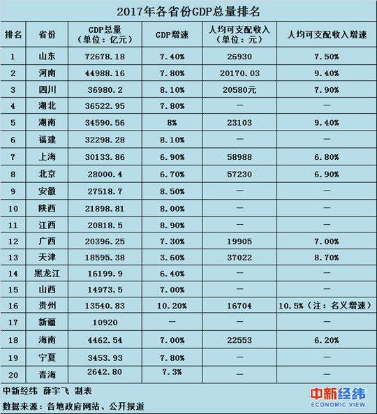 2020山东经济总量_山东经济学院自考校区(2)