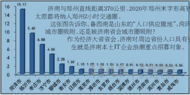 山东县级市人口排名_中国县级市人口排名