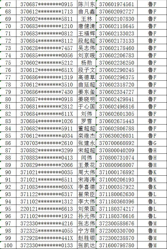 山东公布一批因吸毒被注销驾驶证人员名单,看看都有谁