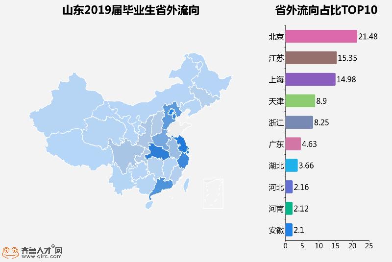 各省人口排行榜_中国各省常住人口排行榜 广东第一,山东第二