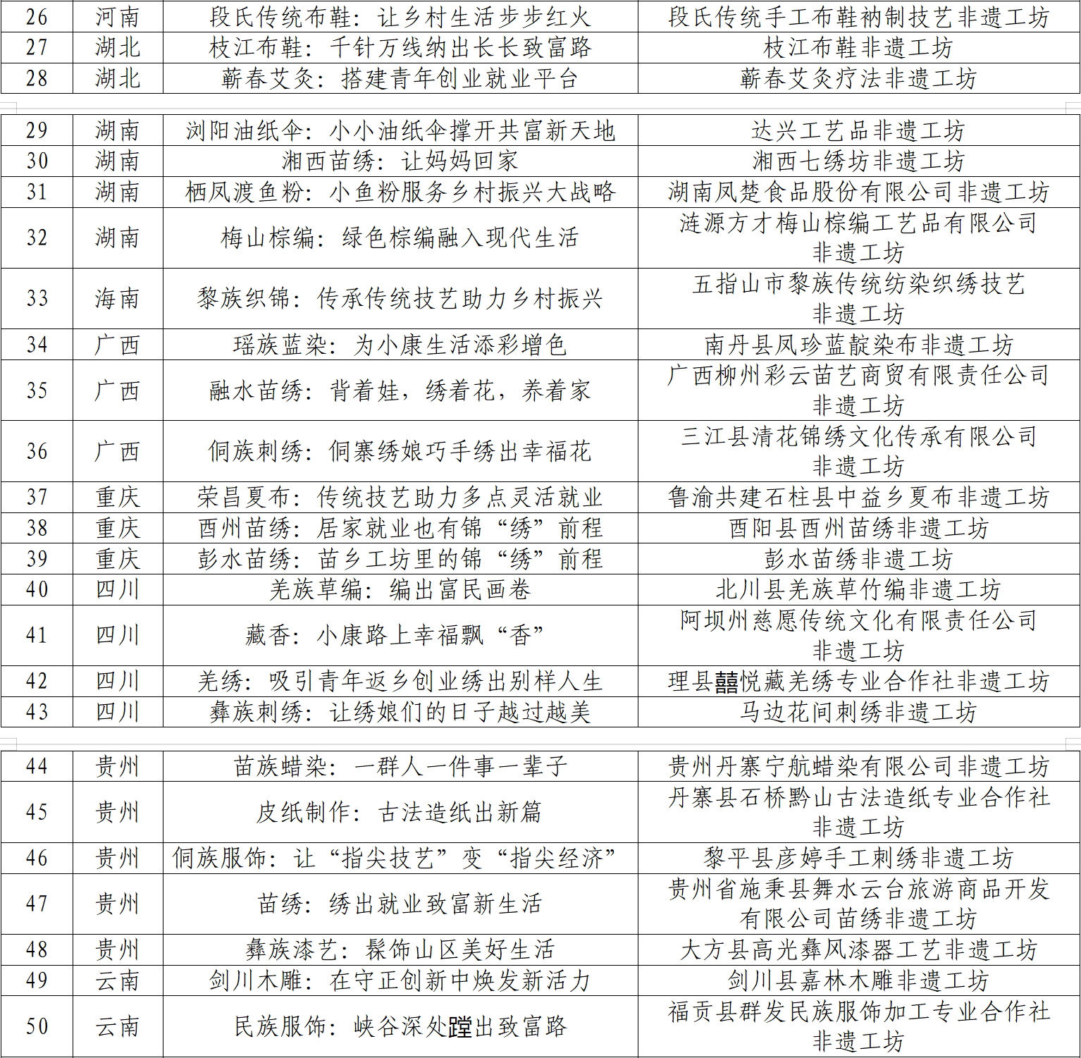 2022年 “非遗工坊典型案例”名单公布，山东3家入选