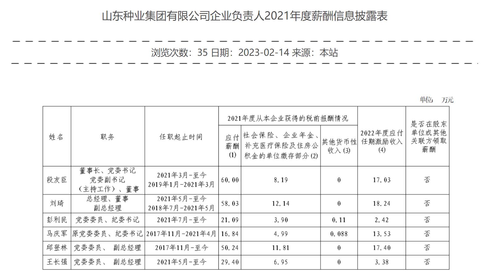 山东部分省属国企负责人2021年度薪酬公布，最高88万元