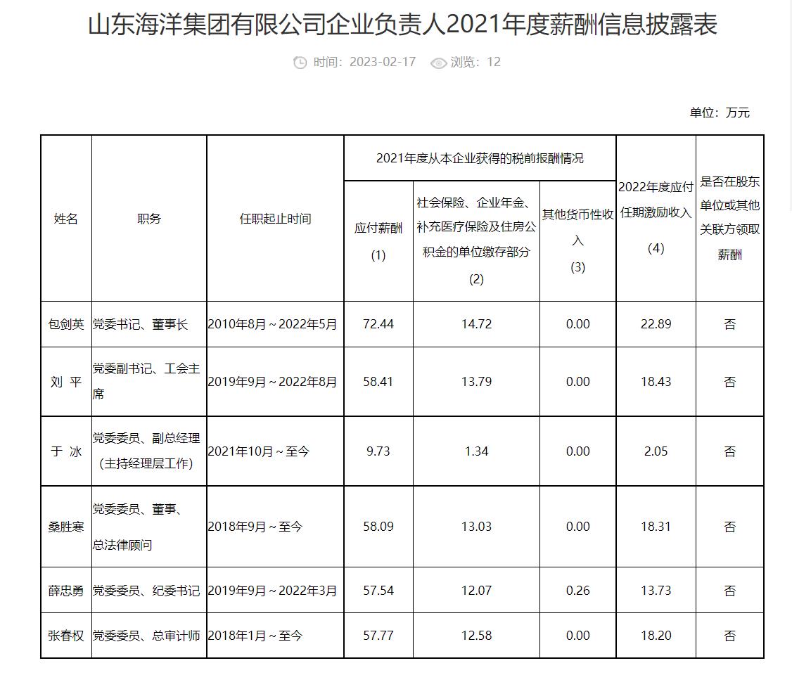 山东部分省属国企负责人2021年度薪酬公布，最高88万元