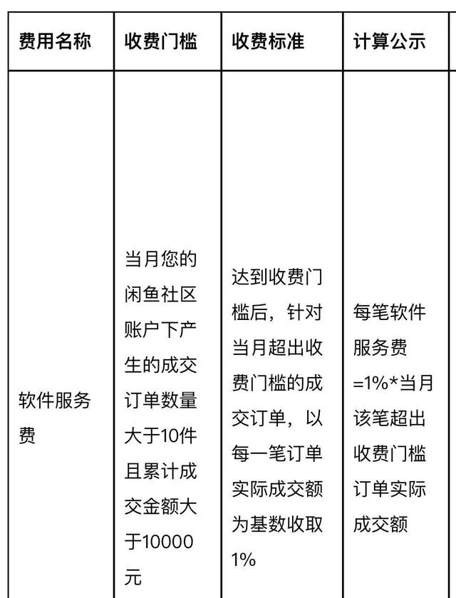 闲鱼社区公告截图