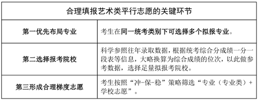 @山东考生 2023年高招志愿填报百问百答来啦