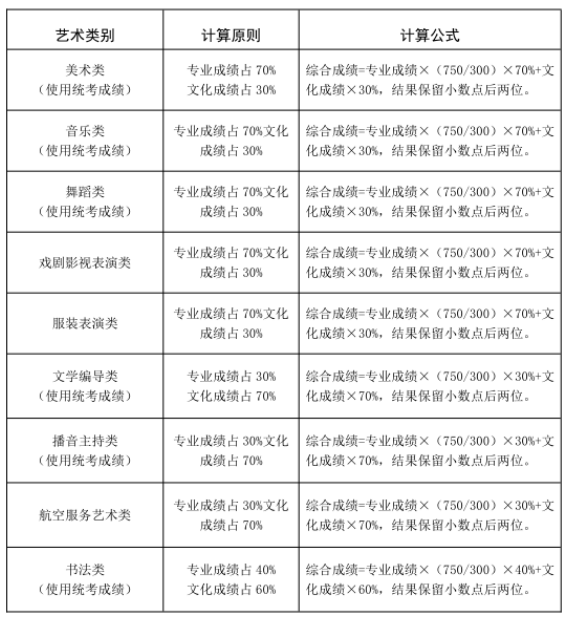 @山东考生 2023年高招志愿填报百问百答来啦