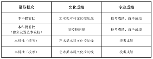 @山东考生 2023年高招志愿填报百问百答来啦