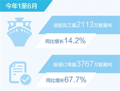 数据来源：工业和信息化部 制图：汪哲平