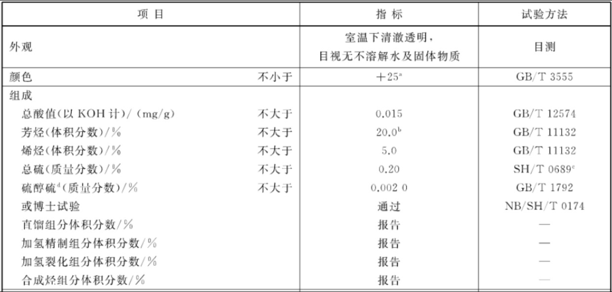 国标《GB 6537-2018》规定的航煤的组成和外观。