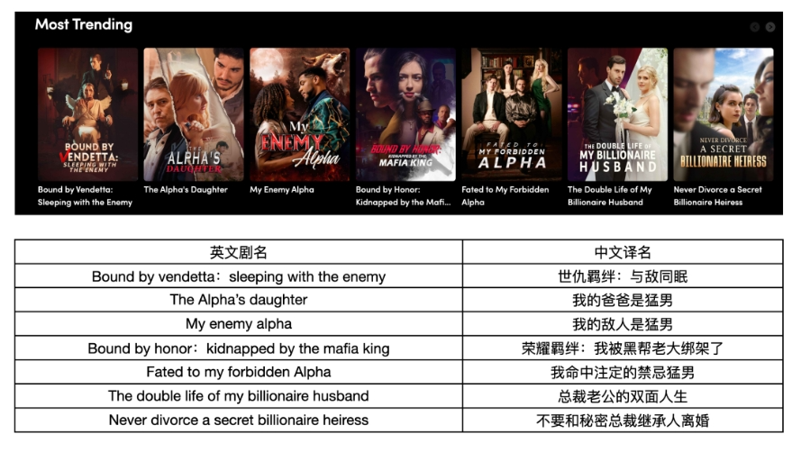 海外视频平台的微短剧（图源：网络）

