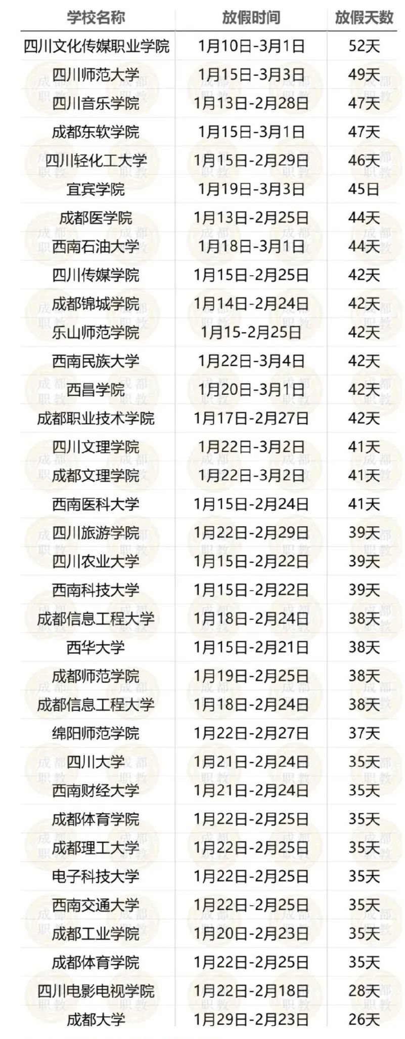 图片来源：成都职教

