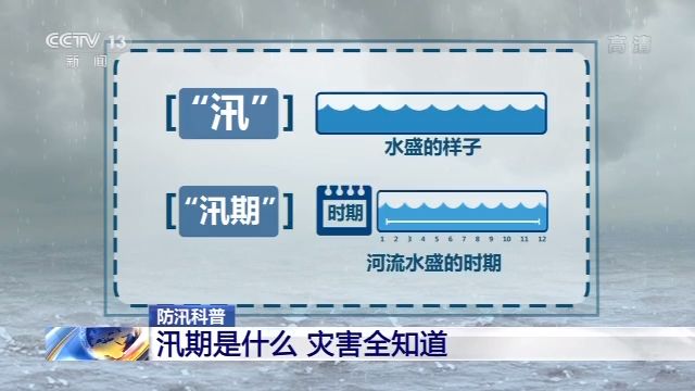 【】汛期是什么？预防、躲避洪水要知道这些……