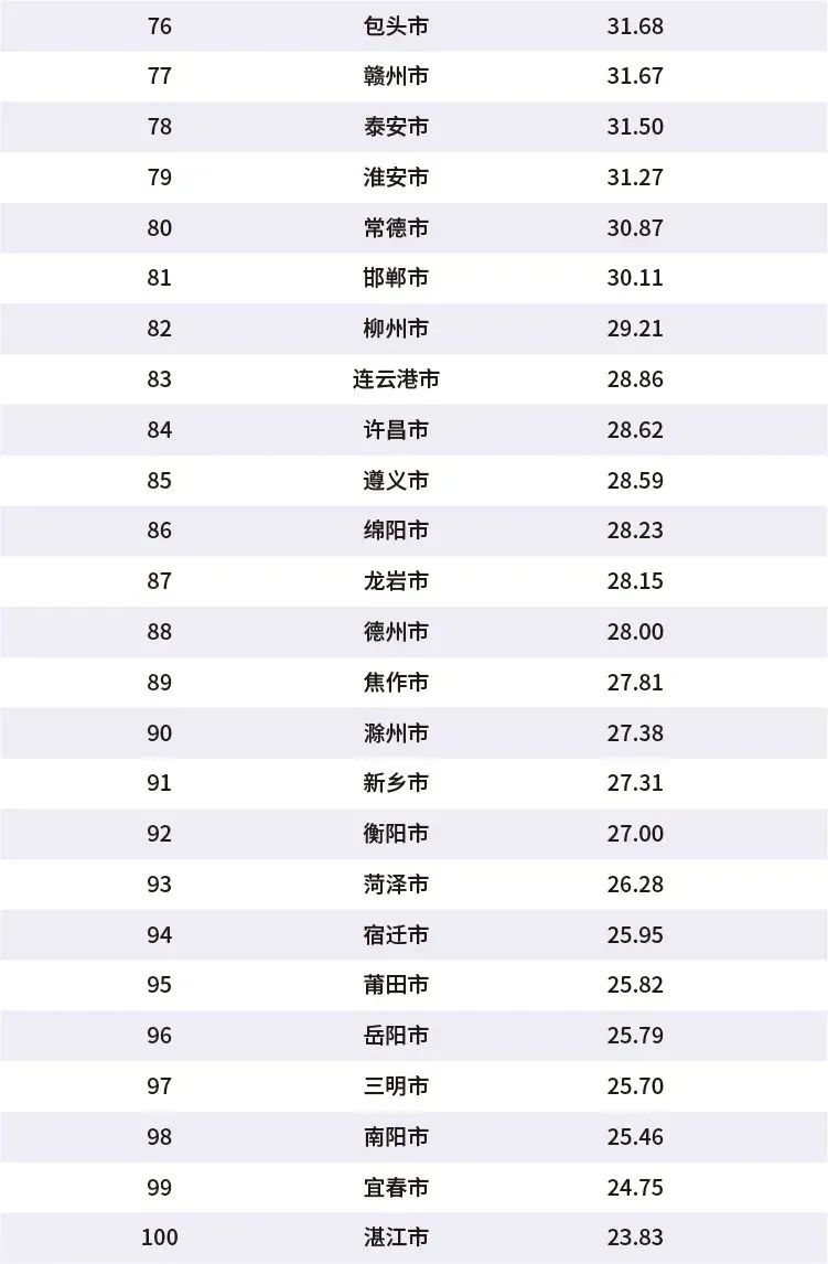 大众报业·大众日报客户端|观澜丨“百强城市”济南排名17位，山东城市发展版图迎来重塑时代