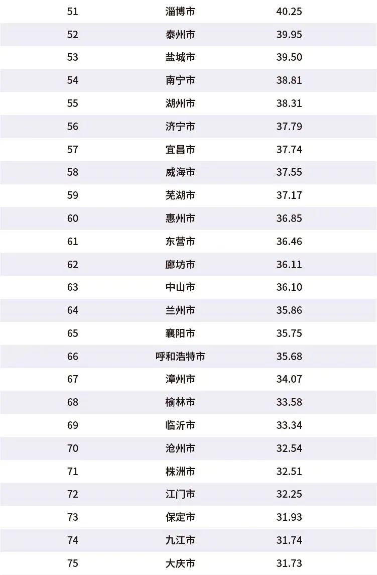 大众报业·大众日报客户端|观澜丨“百强城市”济南排名17位，山东城市发展版图迎来重塑时代
