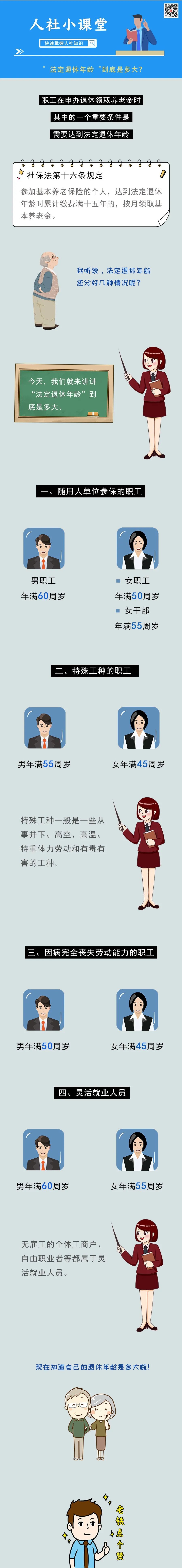 中国劳动保障报、中国普法|法定退休年龄，到底是多大？这几种情况要知道！