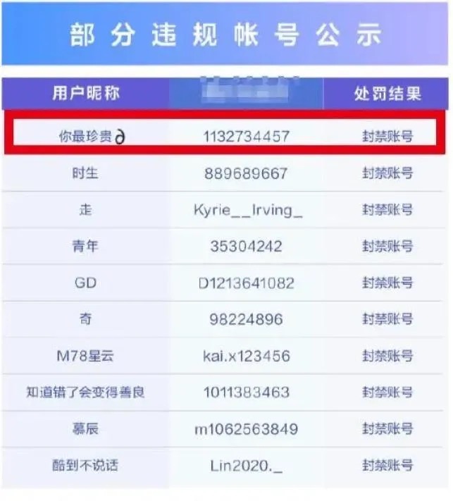 △ 部分起哄网友已被封禁账号处理。来源：新民晚报