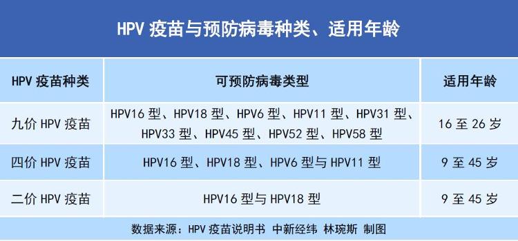 是 hpv 什么 疫苗 二价HPV疫苗是什么作用_有来医生