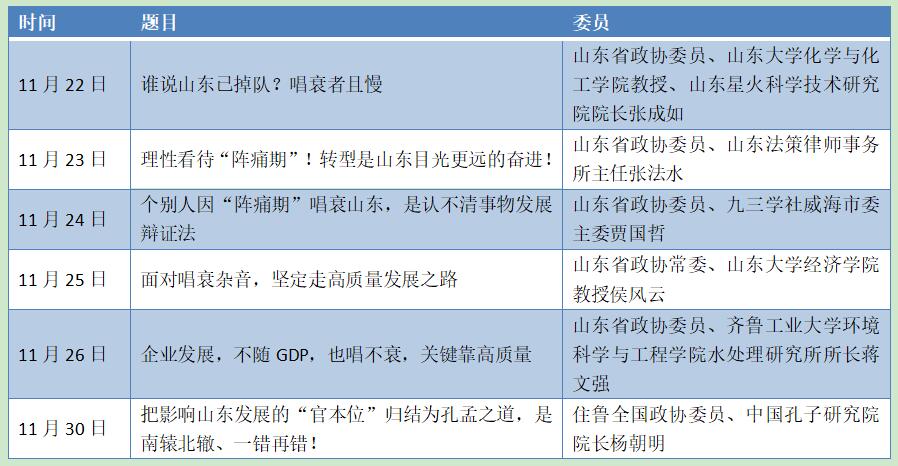 悲观抹黑唱衰可休矣!山东政协官微连续发文,委员专家带你辩证看山东