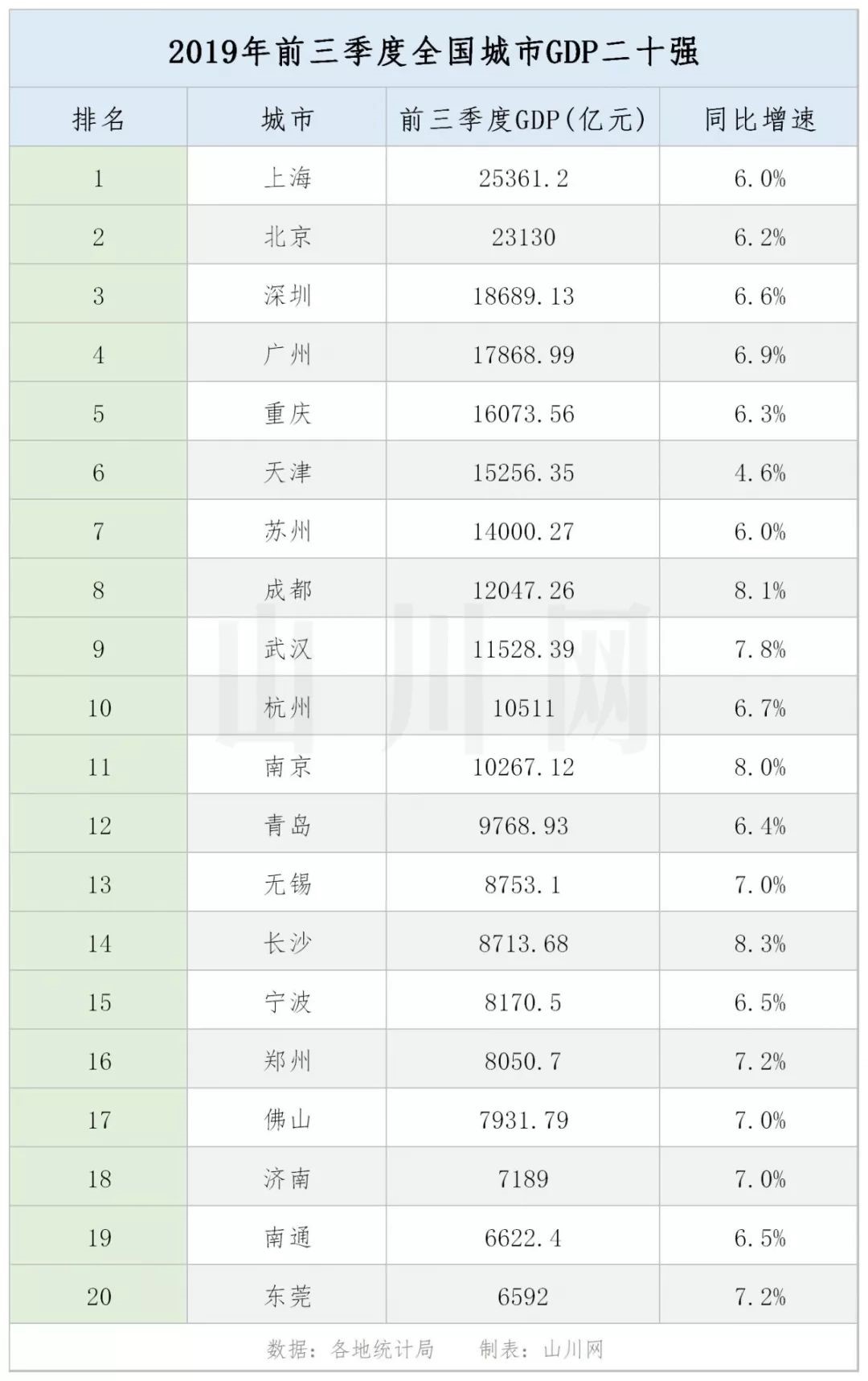 观澜镇GDp_深圳观澜镇区图(3)