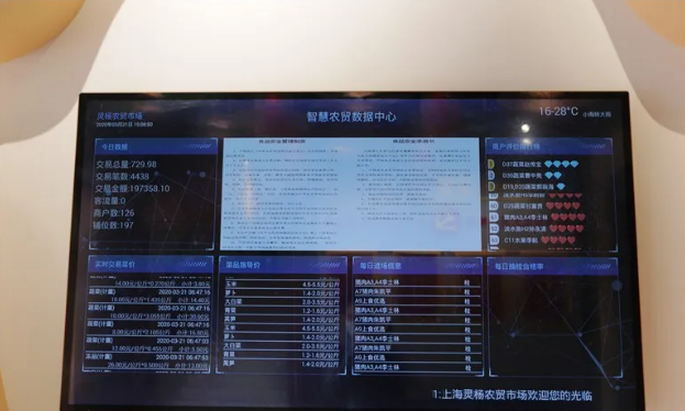智慧型市场农贸数据中心显示屏