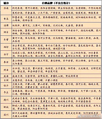 「」趣新闻：东北虎西北狼 喝酒喝不过山东小绵羊