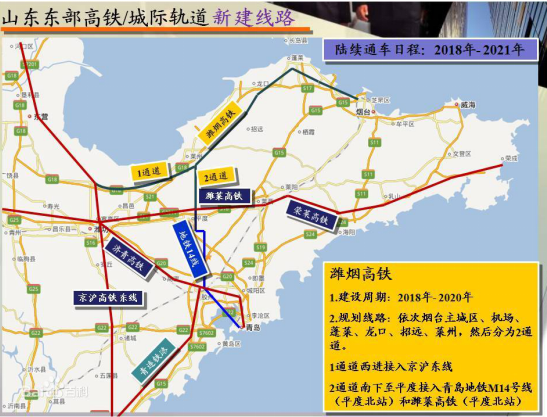 『大众日报客户端·海报新闻』观澜丨潍烟高铁规划起点由寿光改回昌邑,京沪高铁二线潍坊接入点有变?