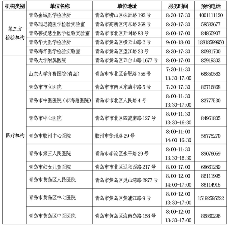 【大众日报客户端·海报新闻】山东新冠病毒核酸检测价格确定！5市已公布检测机构名单