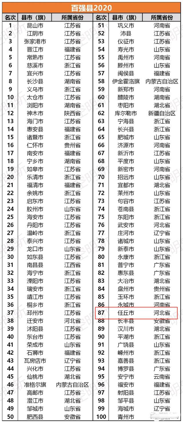 广东经济总量占全国百分之几_广东涉外经济学院宿舍(3)
