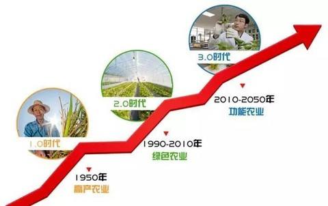 大众日报客户端·海报新闻齐鲁政情丨“农业3.0时代”，山东这个市要建有影响力的数字农业中心城市