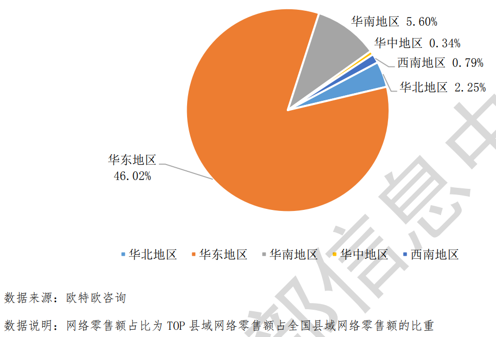 大众日报客户端·海报新闻全国县域电商零售额前100名，山东5县（市）上榜