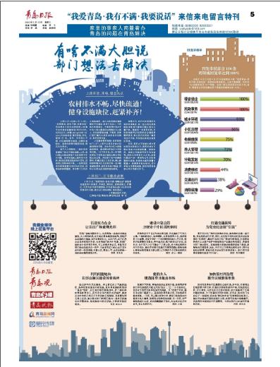 大众日报客户端·海报新闻山东16市党报今日要闻·5月13日：民意直通百姓问政