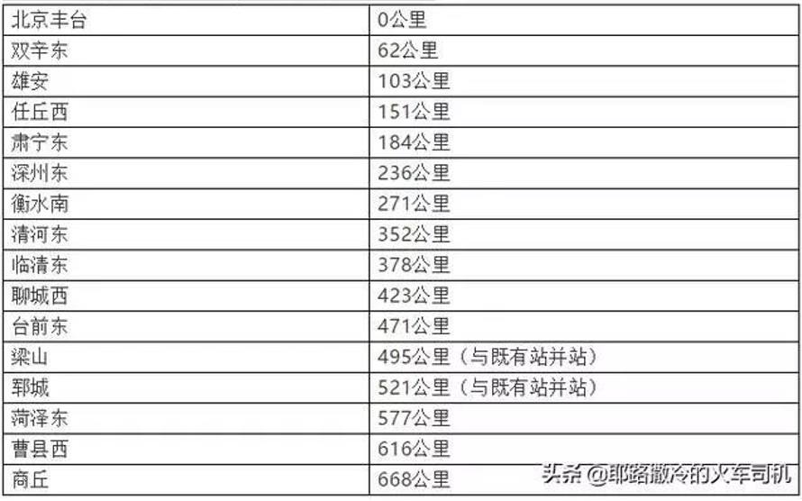 大众报业·大众日报客户端观澜丨京雄商高铁站点确定：鲁西在高铁时代“站上高点”