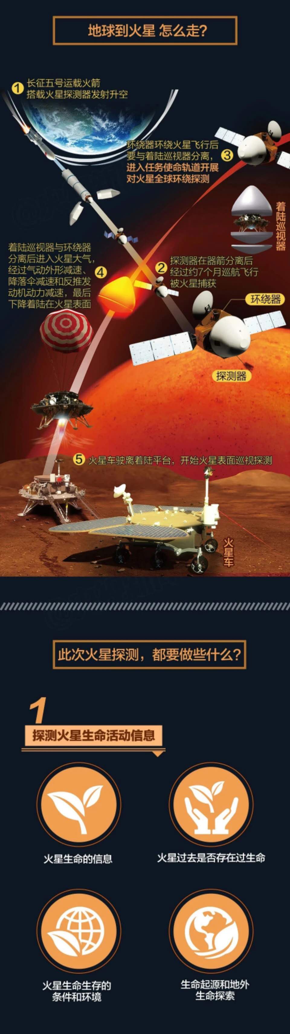 大众报业·大众日报客户端|“小团队”做出“大科研”！青岛科技大学为“天问一号”技术护航