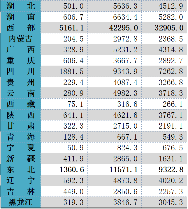 大众报业·大众日报客户端|2020年上半年全国移动电话用户近16亿，前5个省份都是谁？