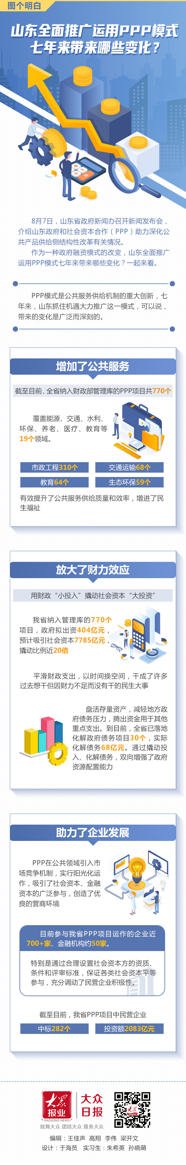 大众报业·大众日报客户端|山东全面推广运用PPP模式 七年来带来哪些变化？