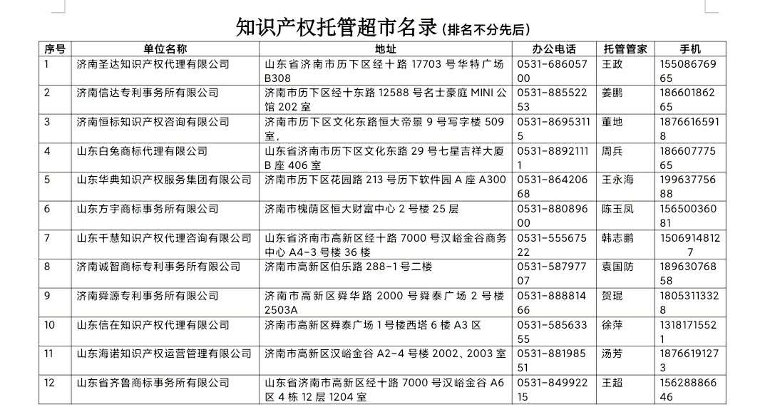 12家知识产权运营机构入选“托管超市”,为中小微企业当“管家”(图1) 12家知识产权运营机构入选“托管超市”,为中小微企业当“管家”(图1)