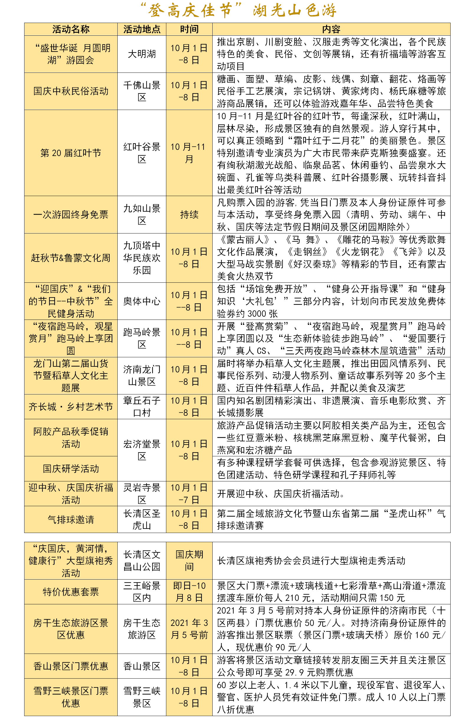 济南网站建设计划表 sd.dzwww.com