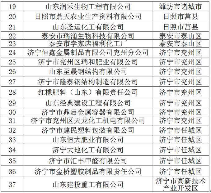 山东省市场监督管理局|@这48家企业，山东省市场监管局责令限期整改