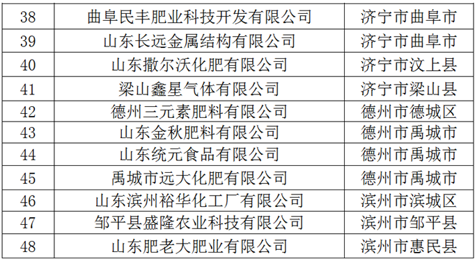 山东省市场监督管理局|@这48家企业，山东省市场监管局责令限期整改