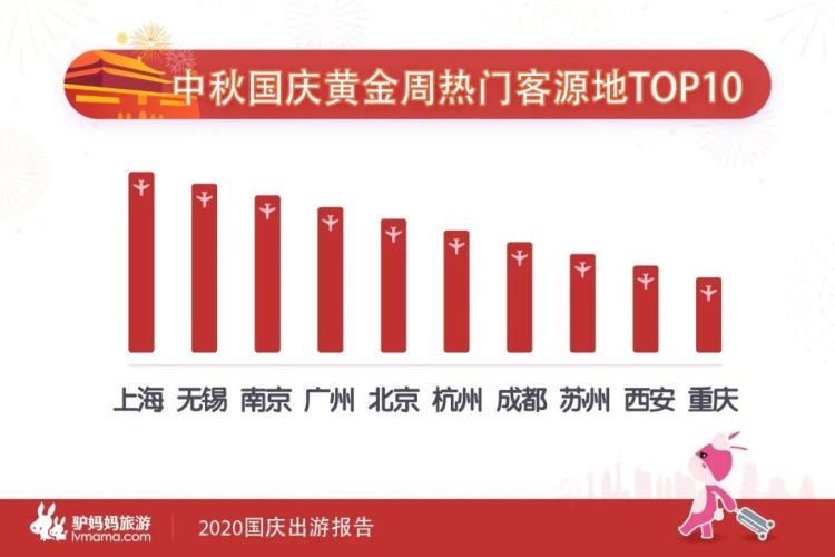 大众报业·半岛新闻|国庆出游哪里火？青岛登国庆周边游热门目的地TOP10