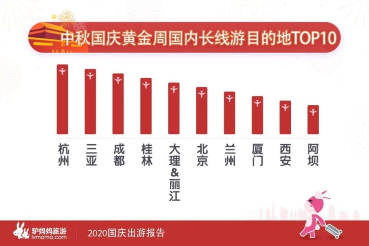 大众报业·半岛新闻|国庆出游哪里火？青岛登国庆周边游热门目的地TOP10