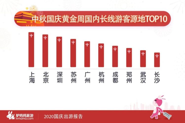 大众报业·半岛新闻|国庆出游哪里火？青岛登国庆周边游热门目的地TOP10