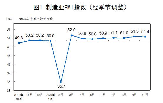 大众报业·大众日报客户端|【地评线】大众锐评：“PMI”是中国的，也是世界的