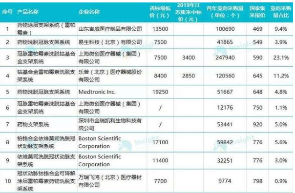 大众报业·大众日报客户端|大众锐评丨从1.3万元到700元,心脏支架还有多少降价空间?