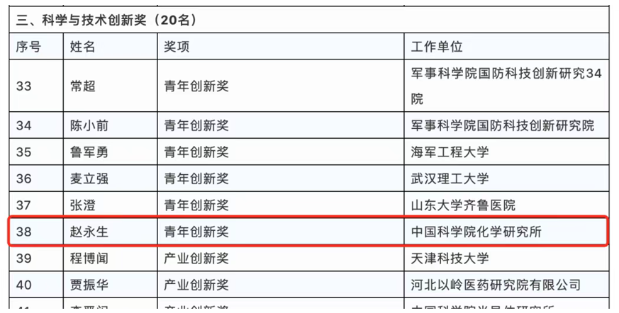 大众报业·大众日报客户端|观澜丨这位山东沂源人获得“何梁何利基金科学与技术创新奖”