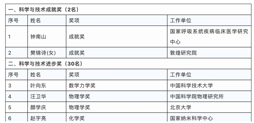 大众报业·大众日报客户端|观澜丨这位山东沂源人获得“何梁何利基金科学与技术创新奖”