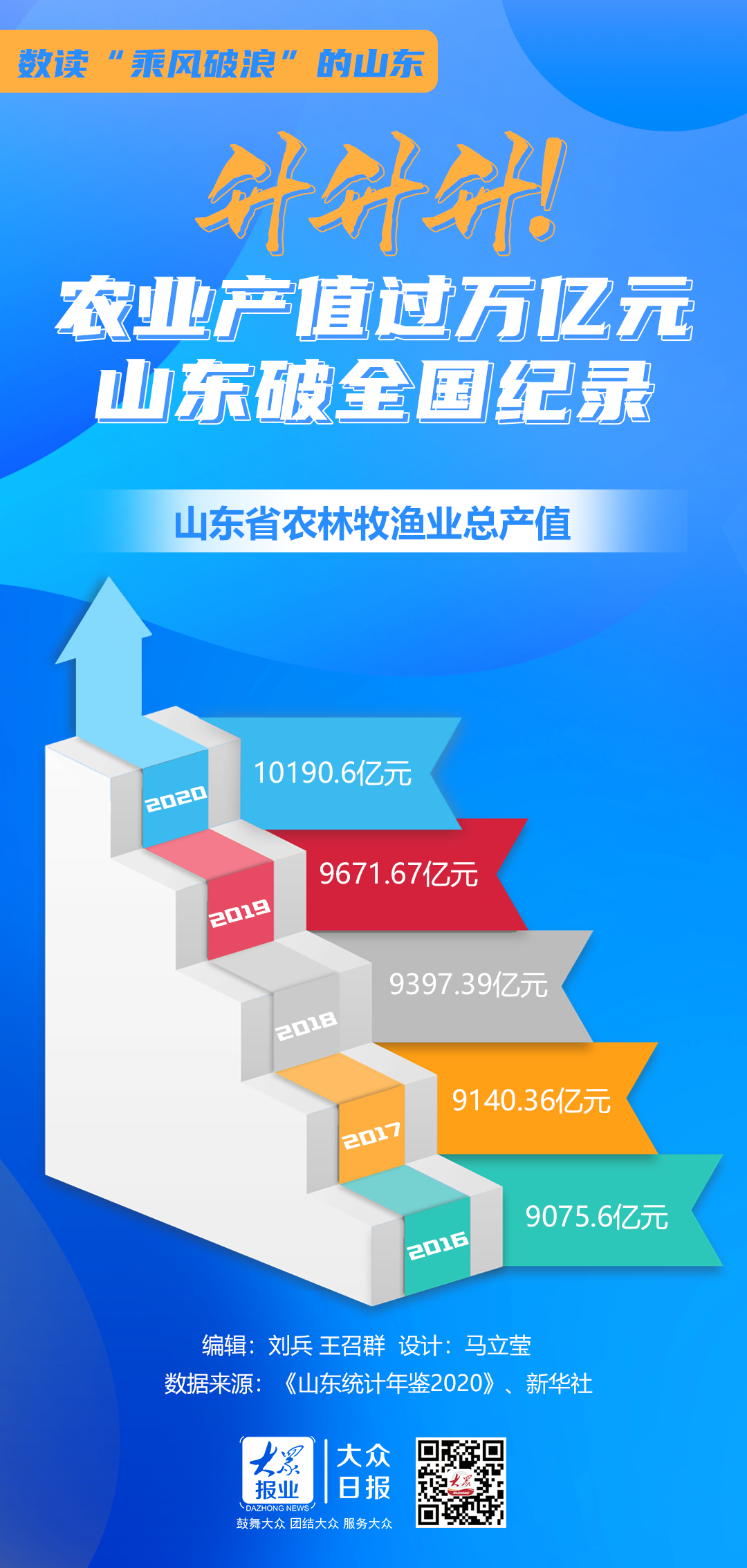 大报大新闻 搞农业 无敌手 的山东 还在苦练哪些 内功