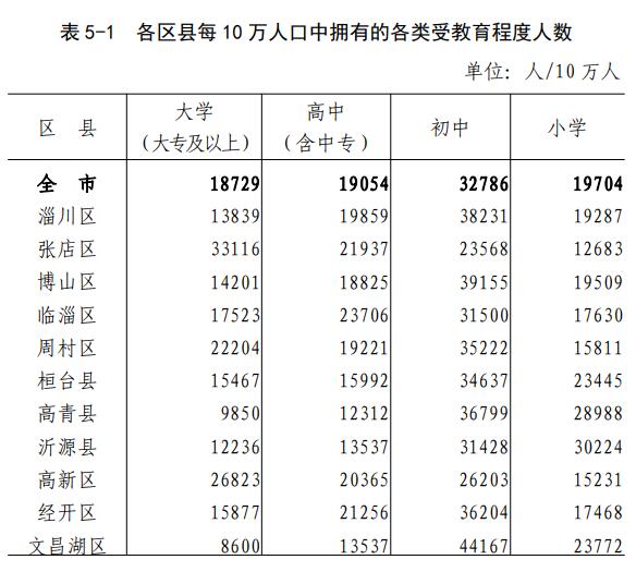 淄博人口_2021城市GDP百强榜:惠州、芜湖、淄博、赣州表现惊艳
