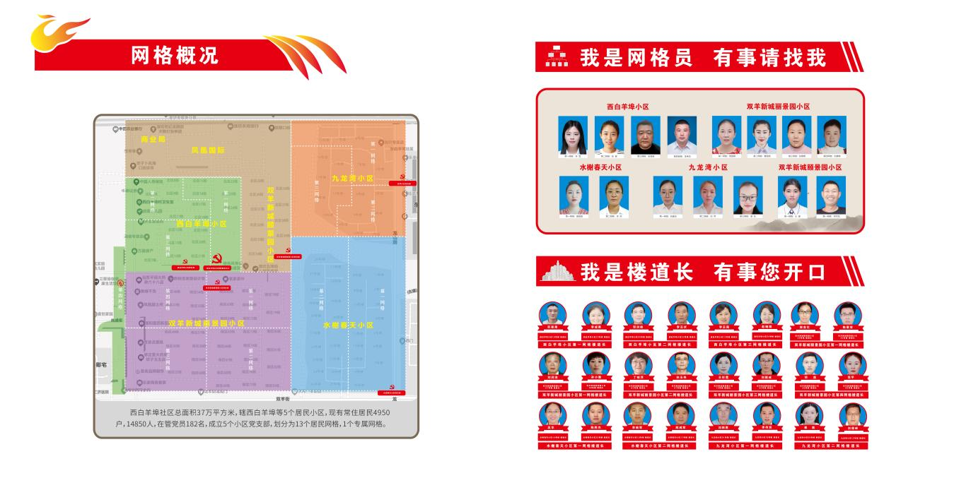 基层亮点汇丨潍坊坊子睦邻网格赋能